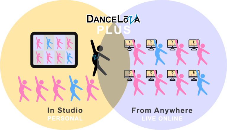 In-Person and Online Dance Classes